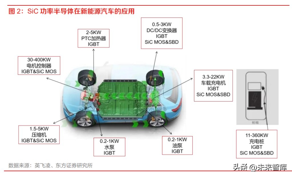 碳化硅行业分析报告：新能源东风已至，碳化硅御风而起