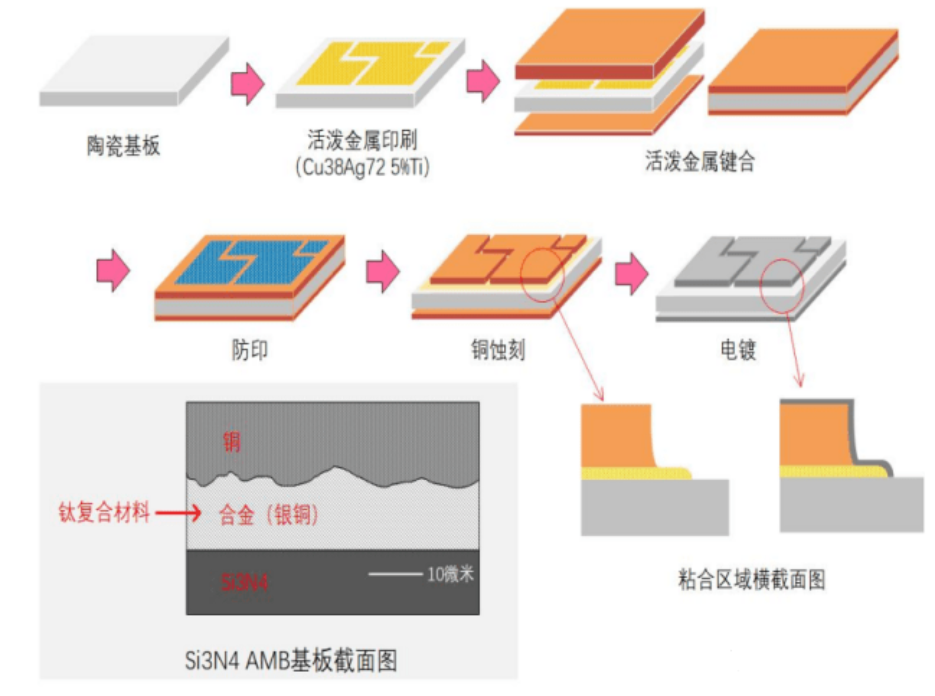 AMB陶瓷基板：高端IGBT模块基板的应用新趋势