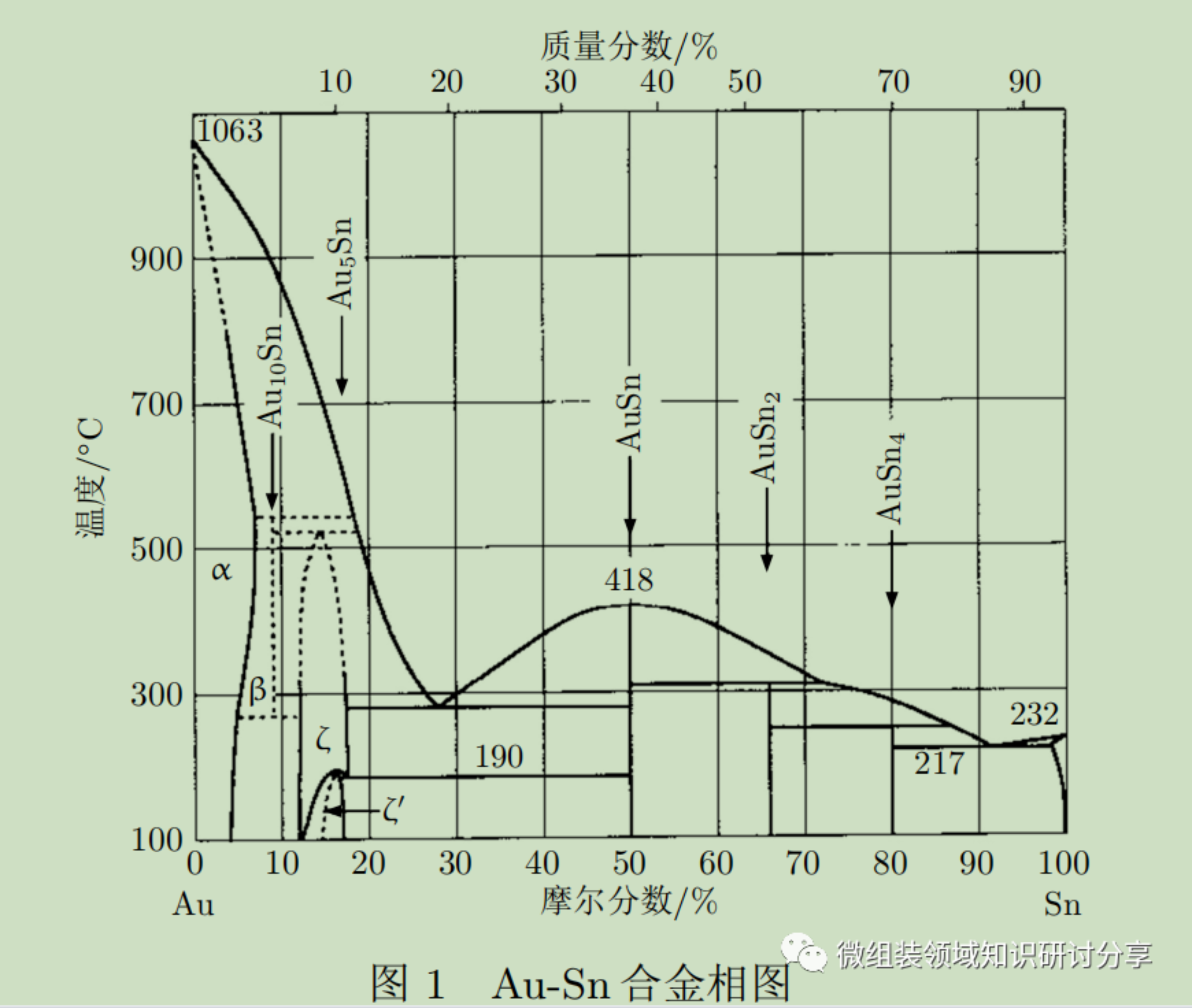 大功率微波芯片自动共晶焊接技术（摘录）